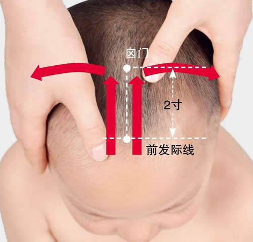 推囟门惊风鼻塞就找它