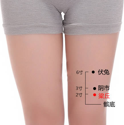 梁丘穴的正确位置图