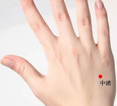 中渚穴的正确位置图